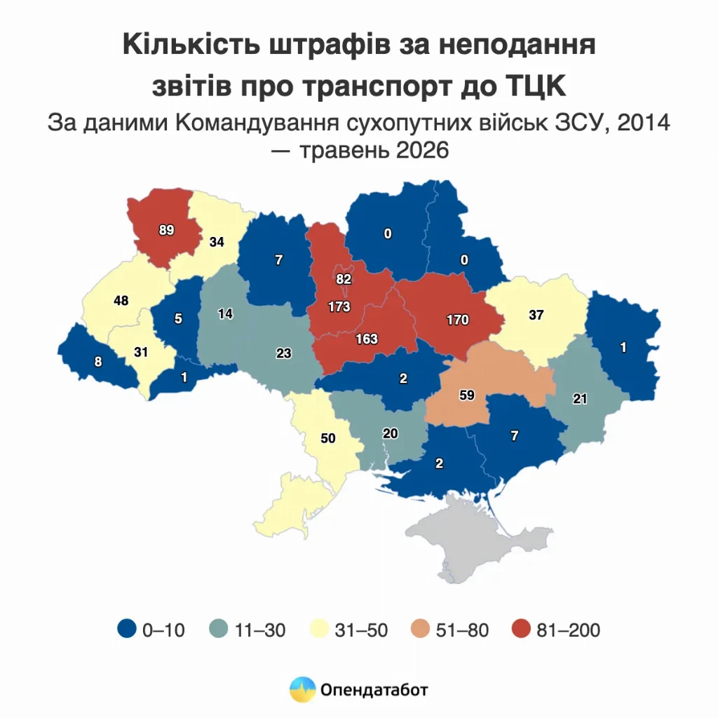 Скільки штрафів виписали бізнесу за неподання даних до ТЦК