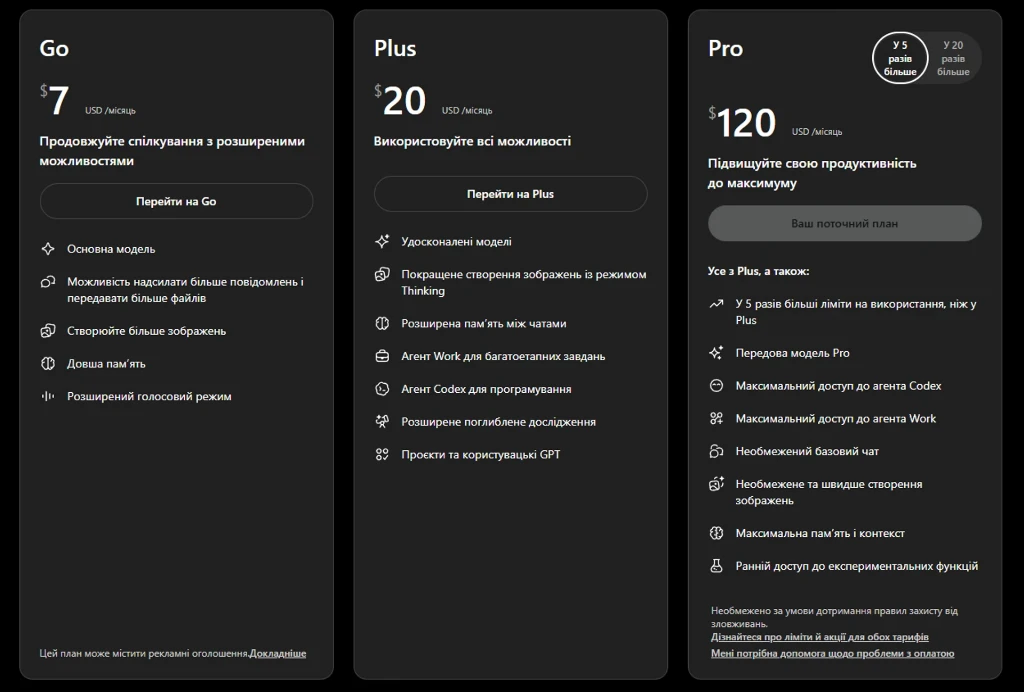 Тарифи OpenAI