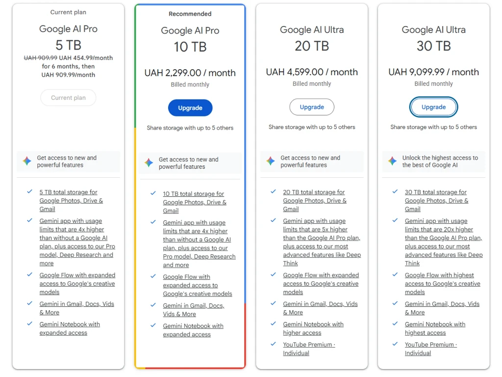 Тарифи Google, що мають ШІ-спроможності