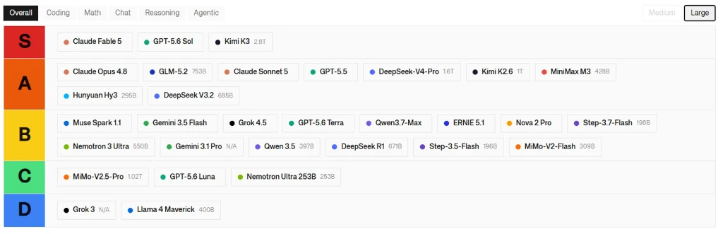Дошка лідерів по версії onyx.app не гірше і не краще інших версій