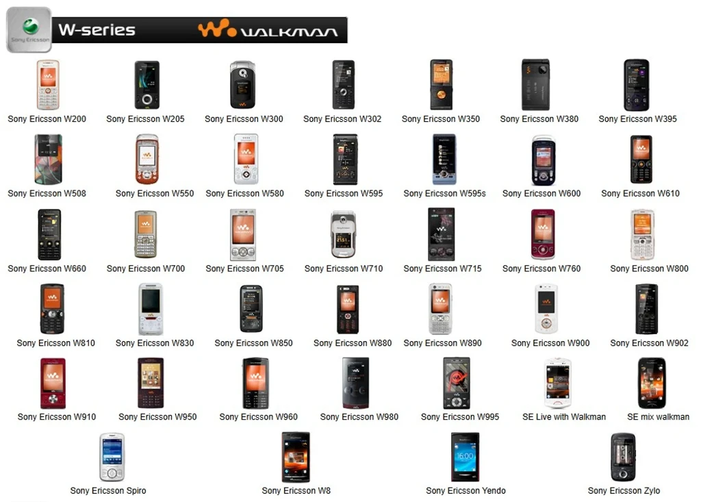 Лінійка Walkman-телефонів Sony Ericsson середини 2000 років