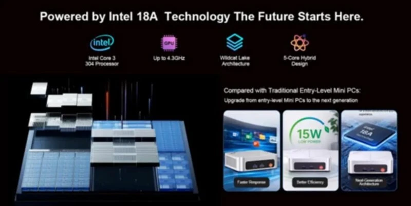Ninkear MBOX18: міні-ПК на Intel 18A підтримує три монітори та 8K 13 Ninkear MBOX18, Ninkear MBOX18 mini PC, Ninkear MBOX18 Intel 18A, Intel Core 3 304, Intel 18A, міні-ПК, mini PC, міні-комп